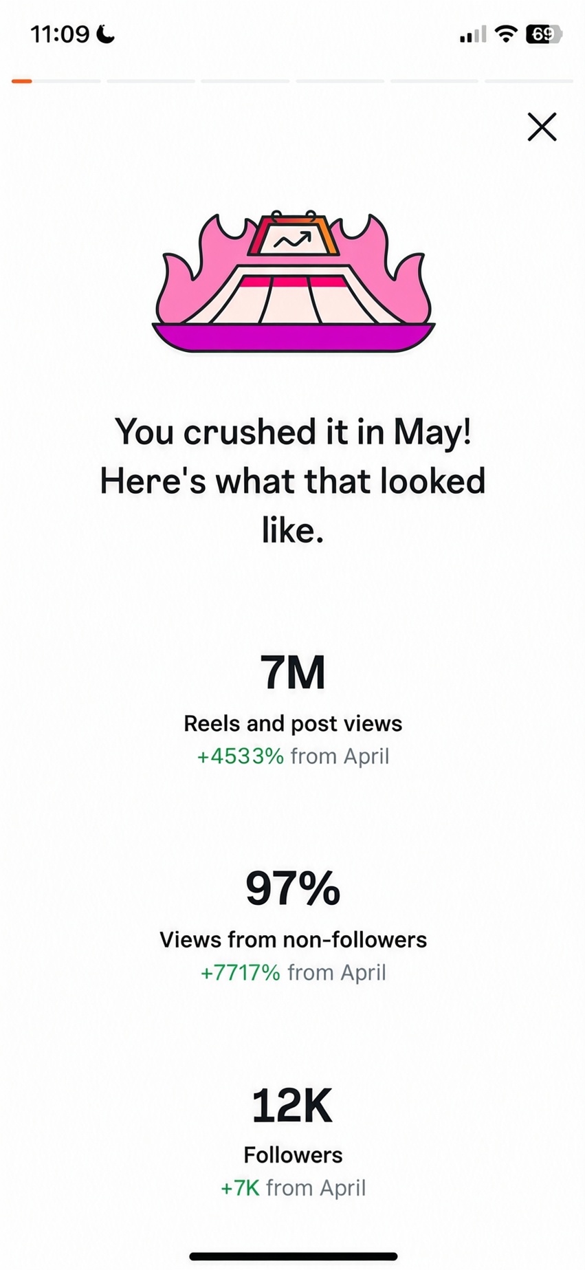 Social growth analytics screenshot 1