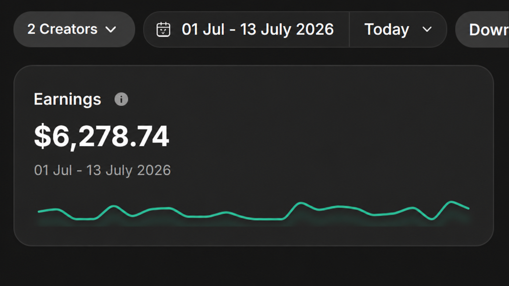 Creator earnings dashboard showing more than six thousand dollars earned